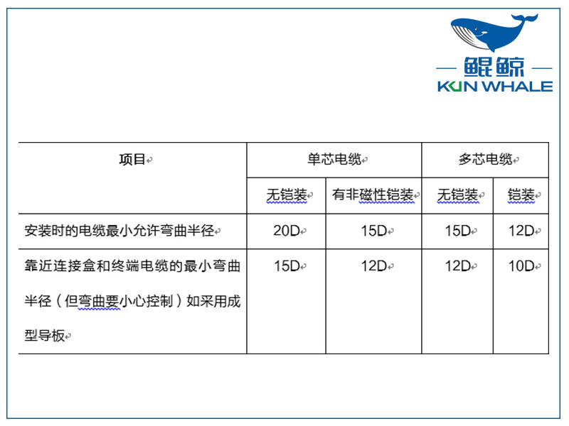 鄭州電纜廠淺談yjv電力電纜主要參數(shù)是什么？