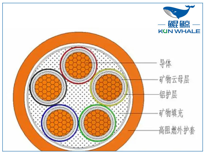 你知道NG-A防火電纜是什么電纜嗎？有什么優(yōu)勢(shì)？