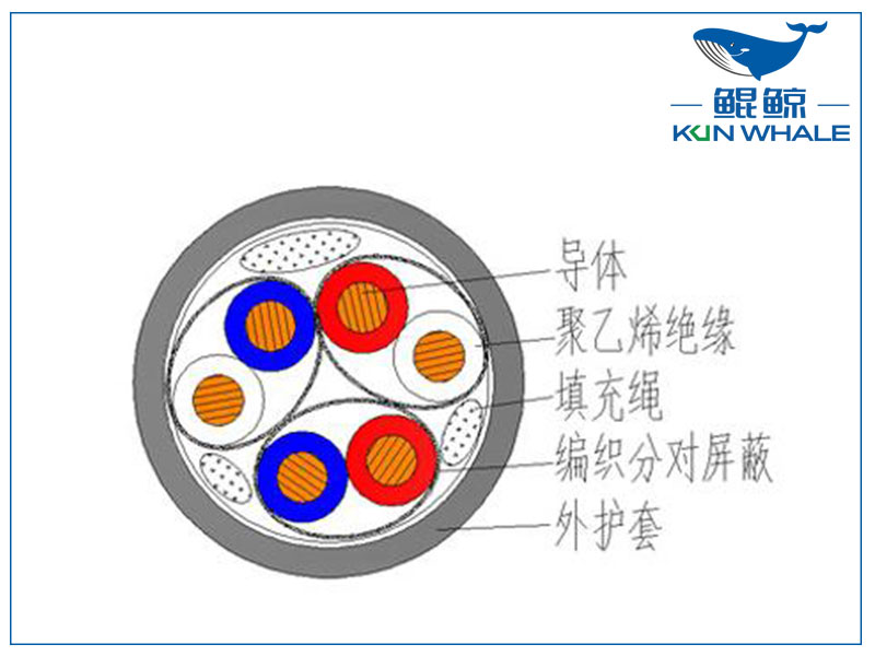 屏蔽計(jì)算機(jī)電纜是否符合國(guó)家標(biāo)準(zhǔn)？