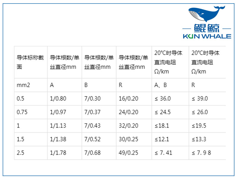 屏蔽計(jì)算機(jī)電纜是否符合國(guó)家標(biāo)準(zhǔn)？
