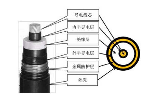 高壓直流電纜簡介，這些你都知道嗎?