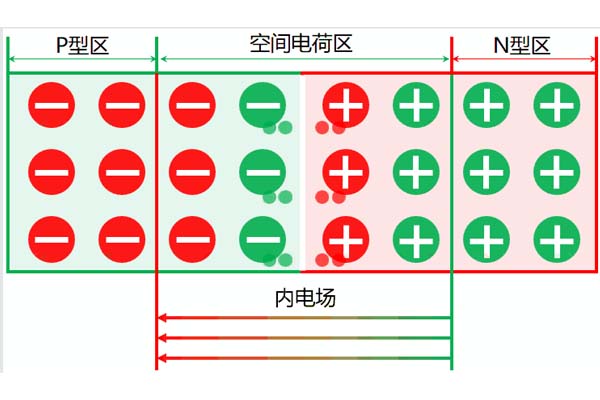 高壓電力電纜中空間電荷的來源及分類，這些你都知道嗎?